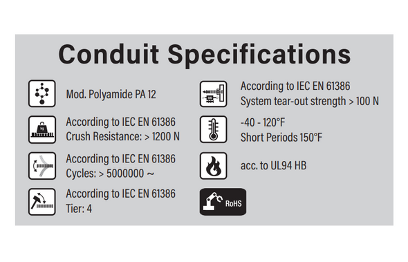 Murrplastik- Fanuc M900iB 700 Dress Kit - 12.70.321.01