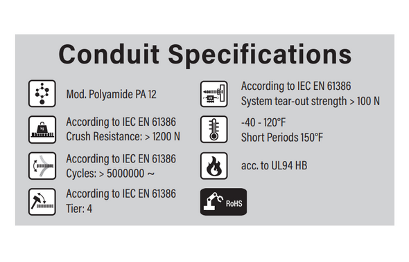 Murrplastik- Fanuc R2000iC 125L Dress Kit - 22.48.021.01